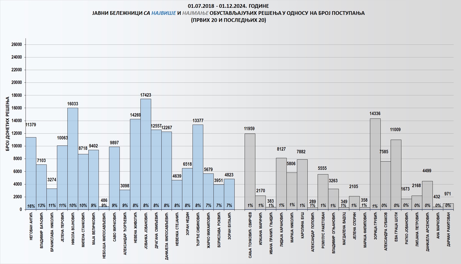 /content/images/stranice/statistika/2024/12/Grafik 3-11-24.jpg